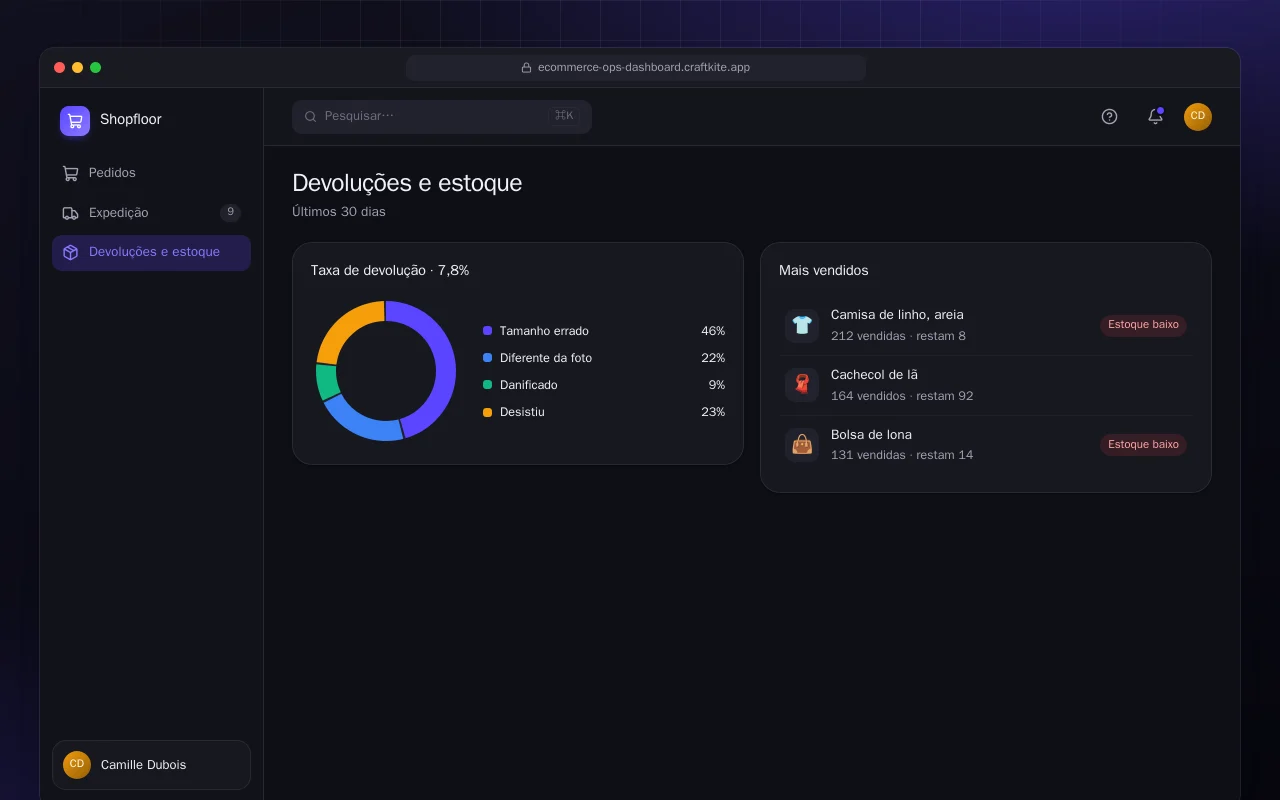 Painel de operações de e-commerce: a tela Devoluções e estoque