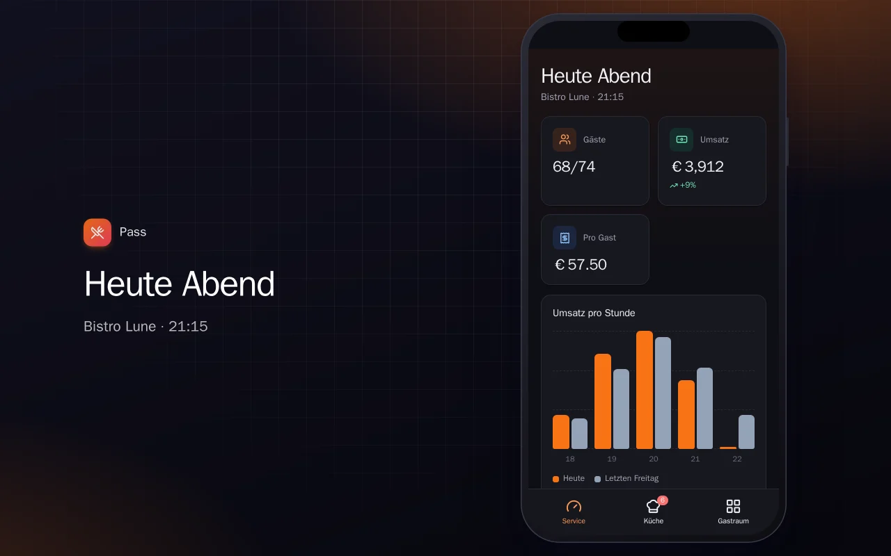 Restaurant-Schicht-Dashboard: der Bildschirm „Heute Abend“