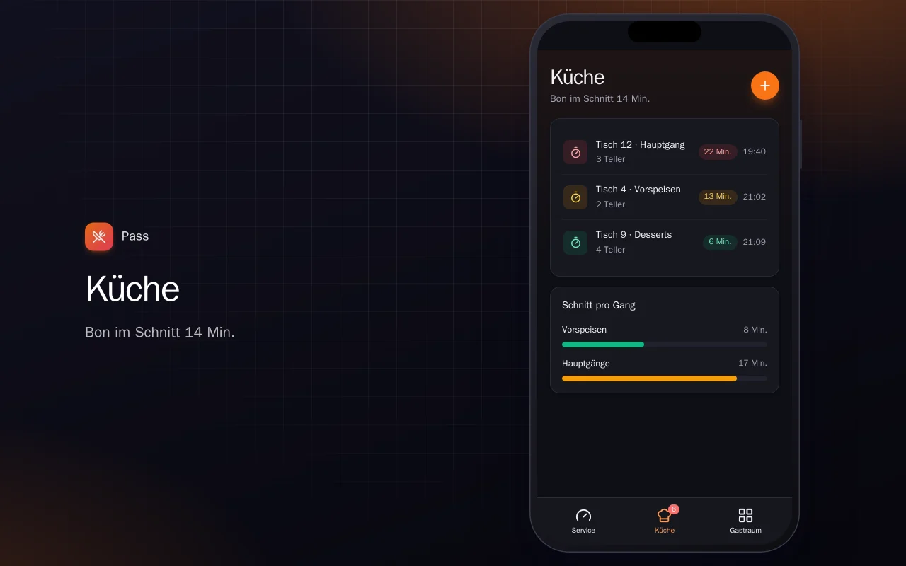 Restaurant-Schicht-Dashboard: der Bildschirm „Küche“