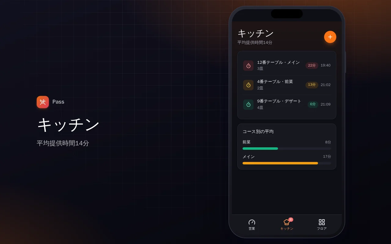 レストランのシフトダッシュボード：キッチン画面