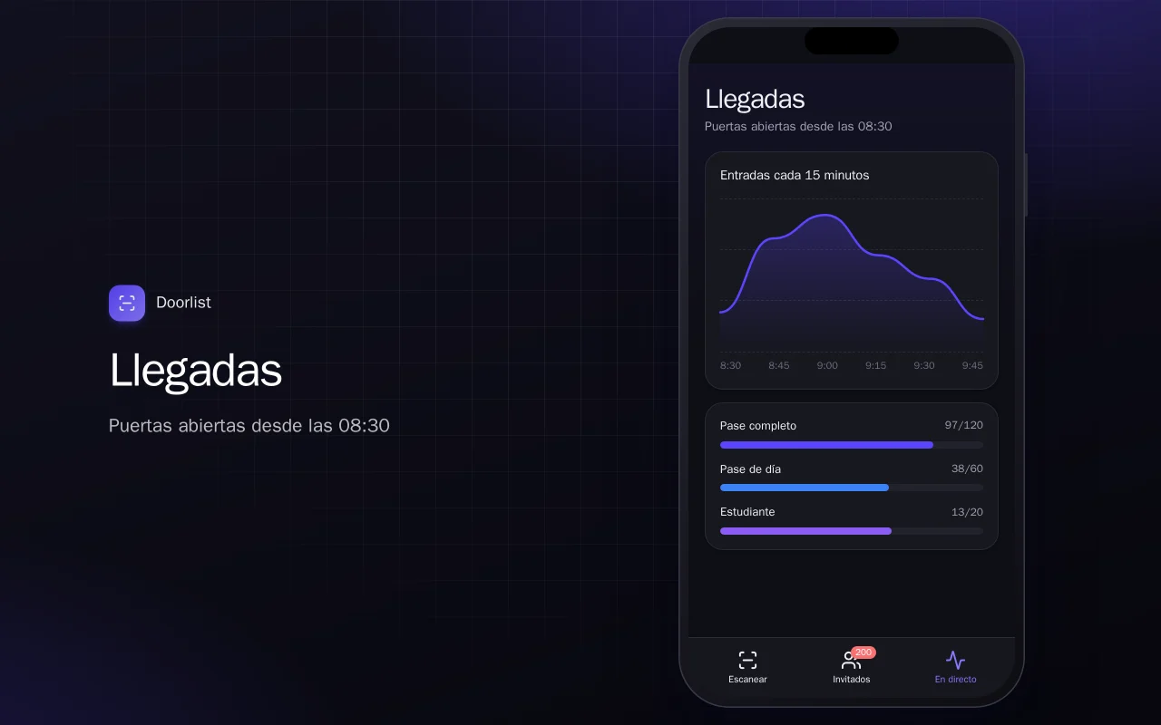 Control de acceso a eventos: la pantalla Llegadas