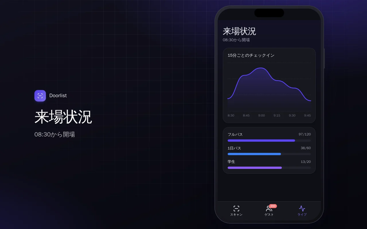 イベント受付スキャナー：来場状況画面