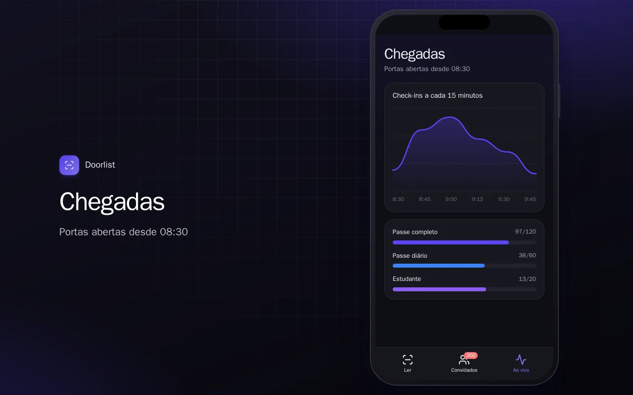 Check-in de eventos: a tela Chegadas