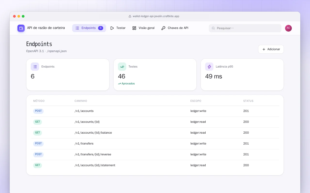 API de razão de carteira (Java): a tela Endpoints