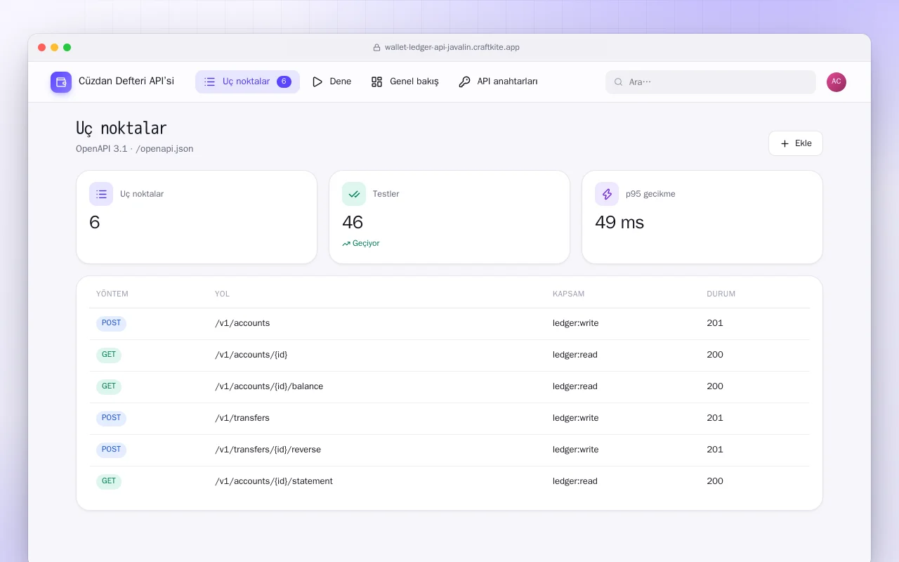 Cüzdan Defteri API’si (Java): Uç noktalar ekranı