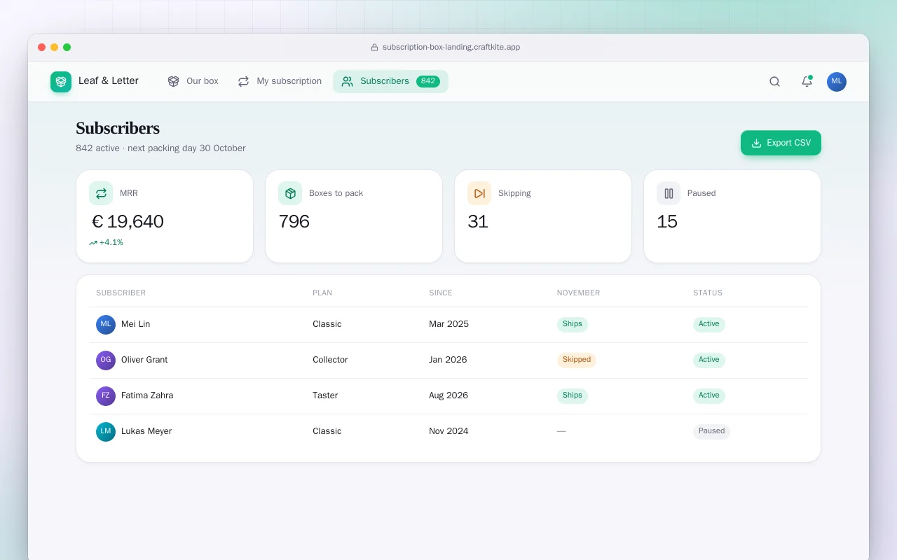 Subscription box website: the Subscribers screen