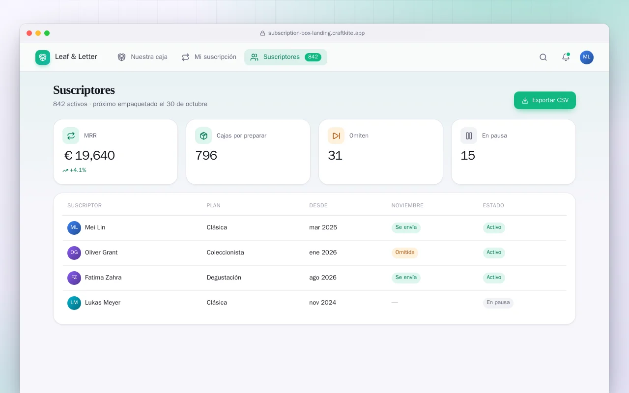 Sitio web de caja por suscripción: la pantalla Suscriptores
