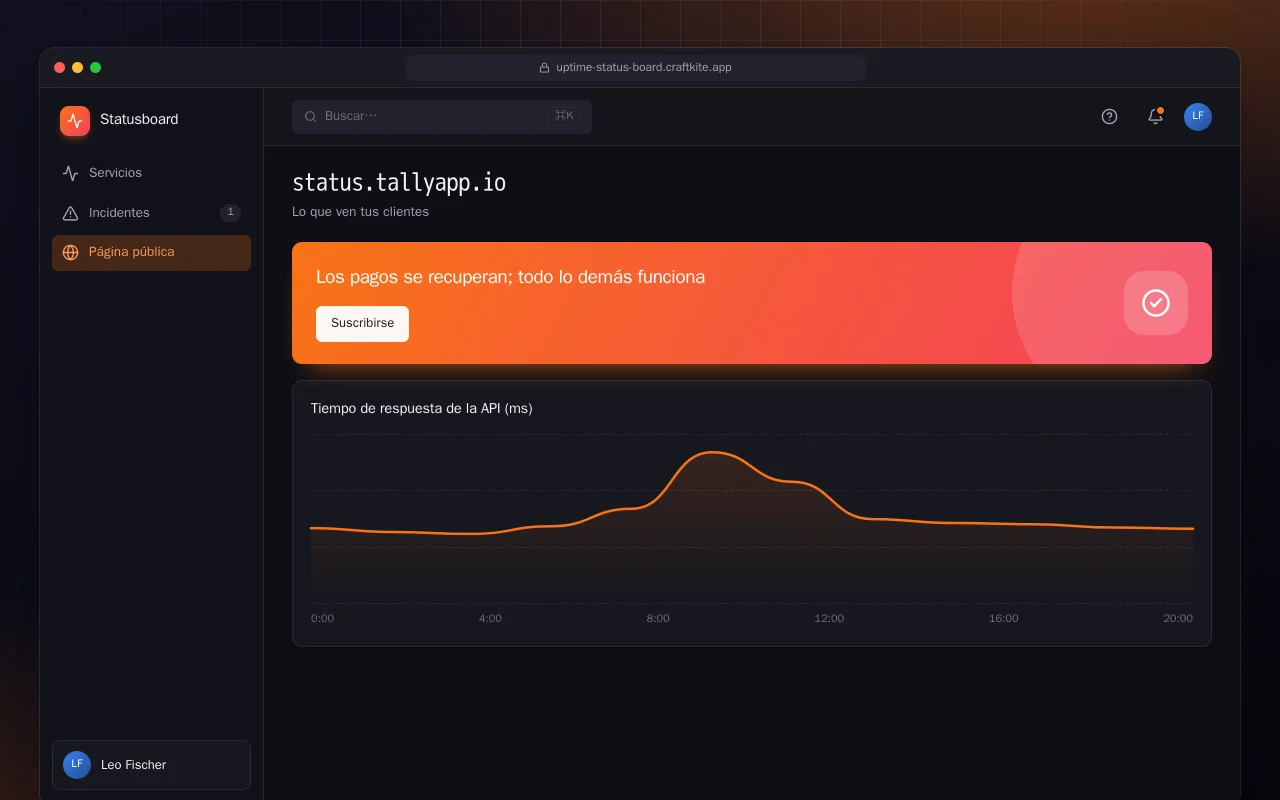 Panel de estado y disponibilidad: la pantalla status.tallyapp.io
