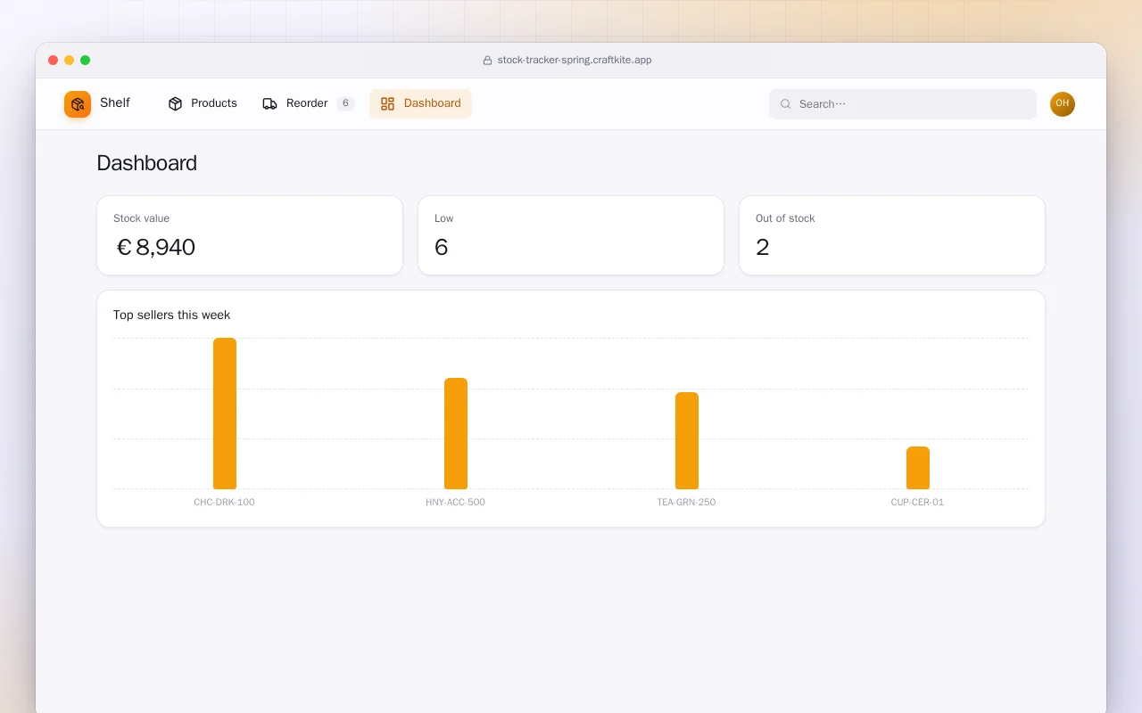 Stock Tracker (Spring Boot): the Dashboard screen