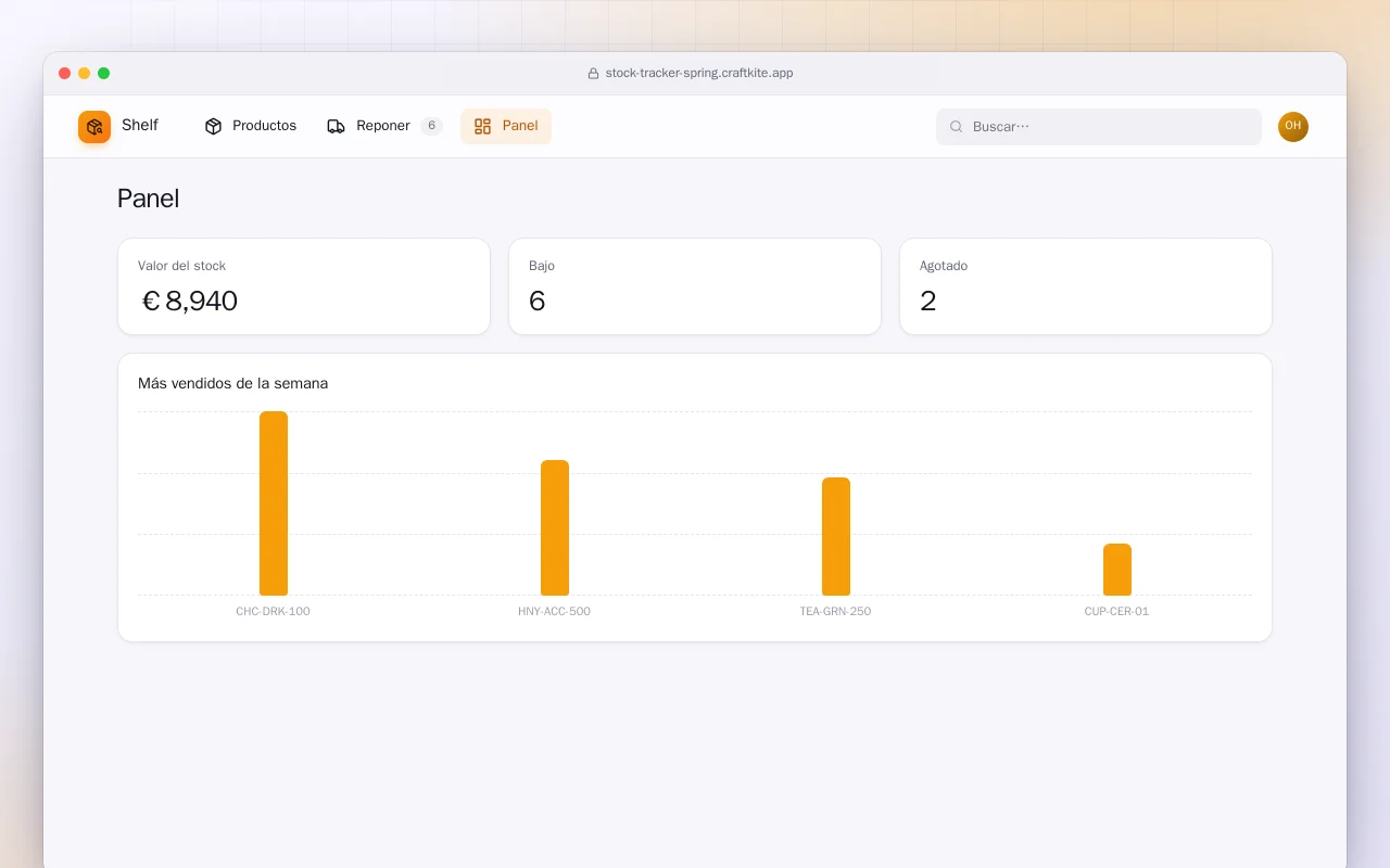 Control de stock (Spring Boot): la pantalla Panel