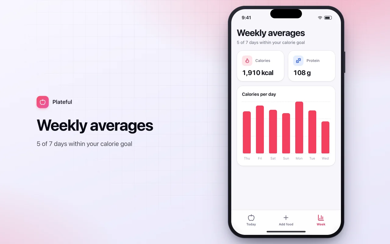 Food diary and macro tracker: the Weekly averages screen