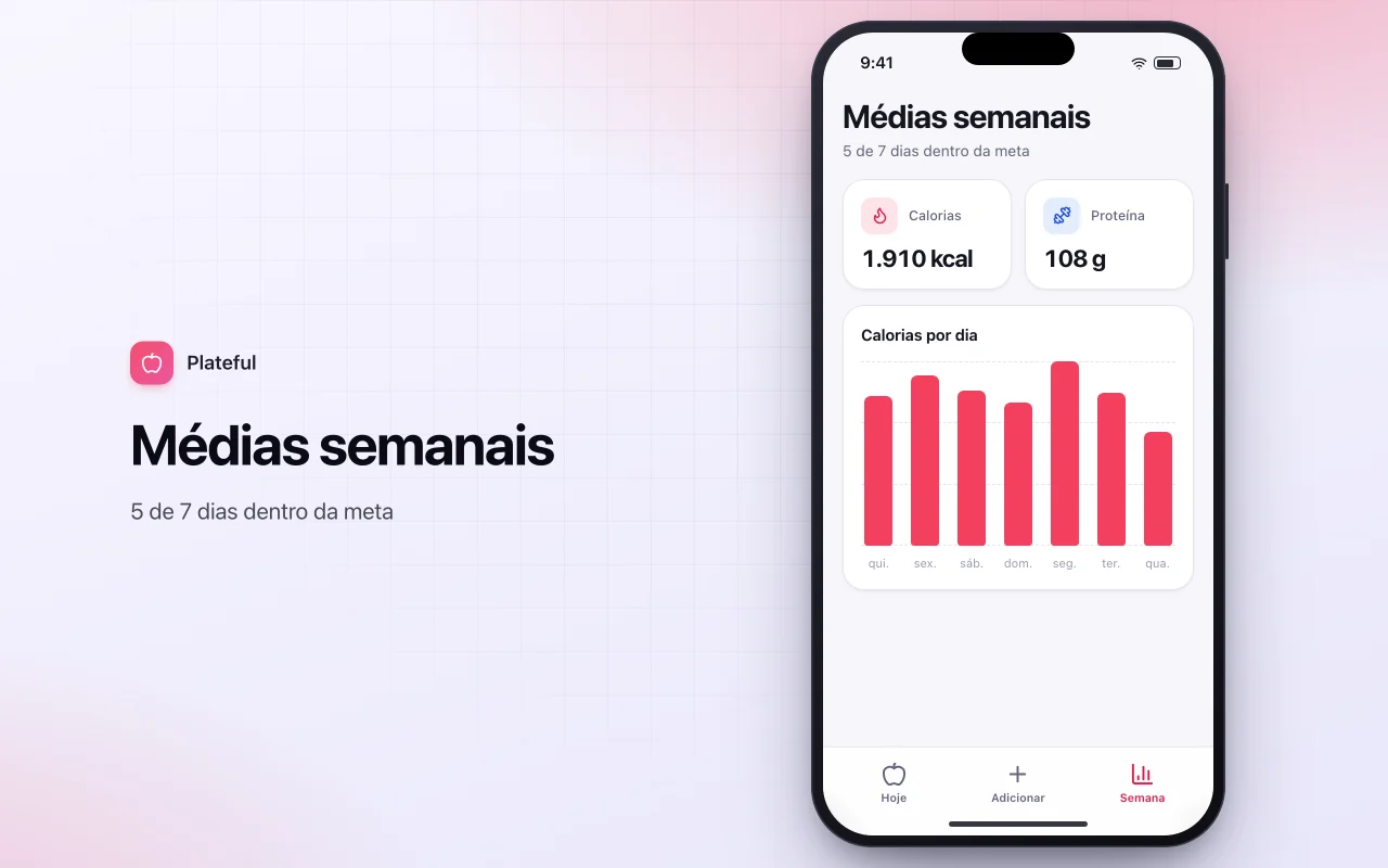 Diário alimentar e controle de macros: a tela Médias semanais