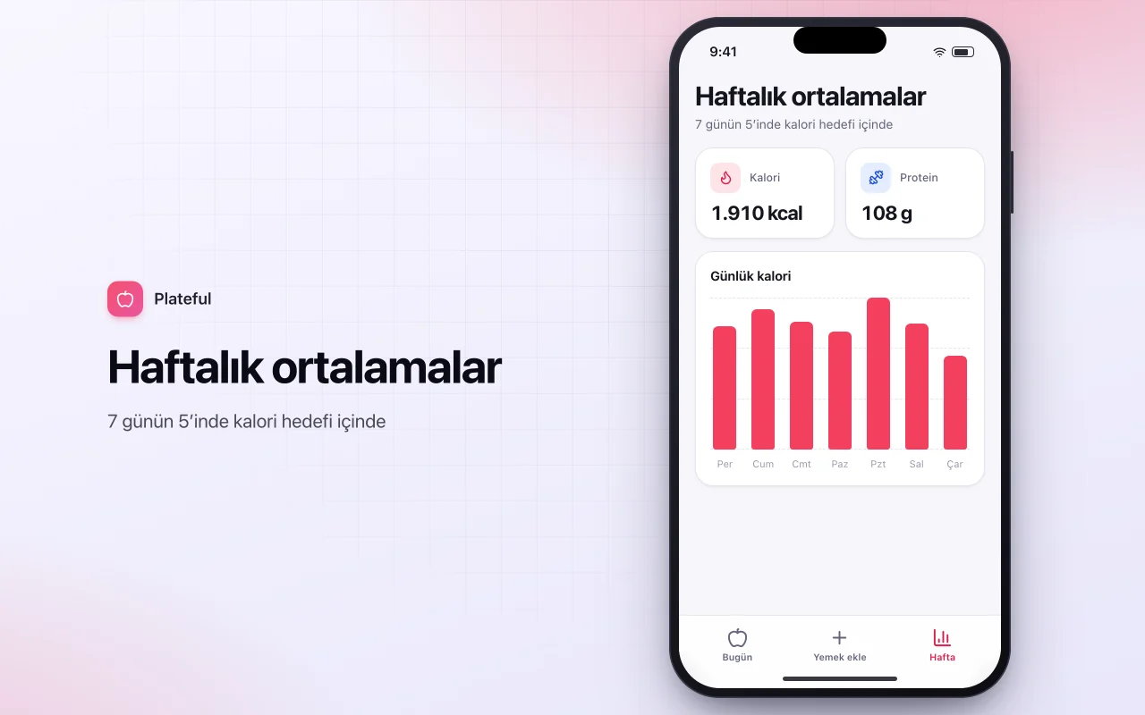 Yemek günlüğü ve makro takipçisi: Haftalık ortalamalar ekranı