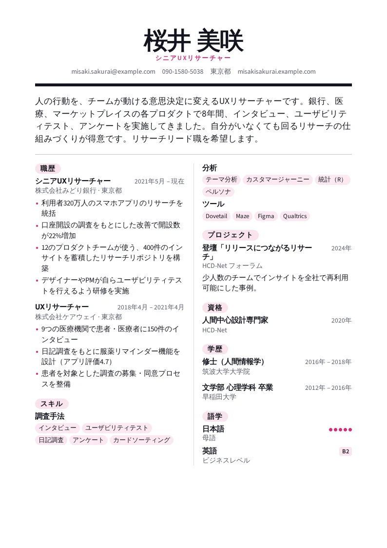 Canvas のスクリーンショット