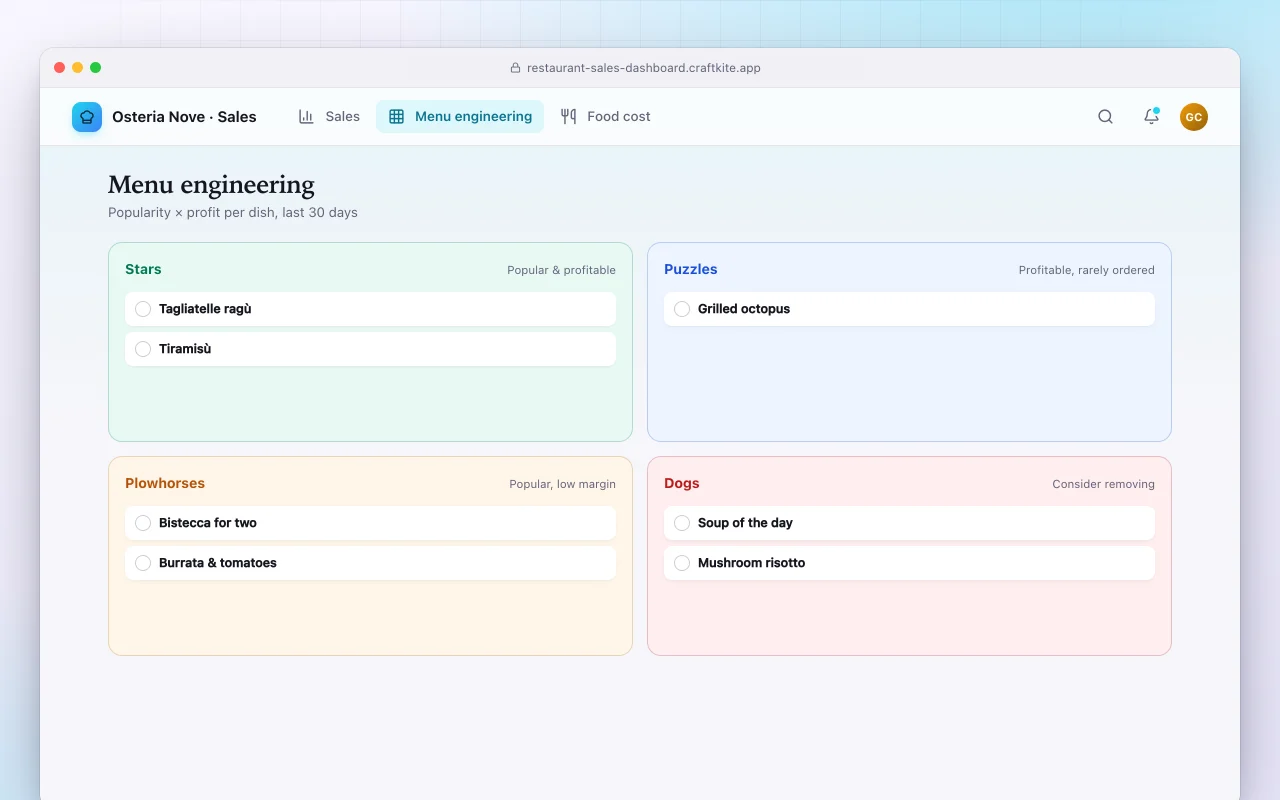 Restaurant sales dashboard: the Menu engineering screen
