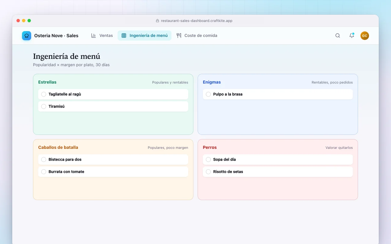 Panel de ventas de restaurante: la pantalla Ingeniería de menú