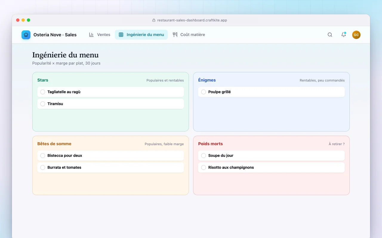 Tableau de bord des ventes de restaurant : l’écran Ingénierie du menu