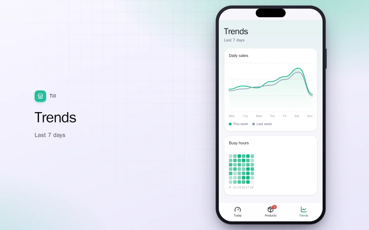Shop sales pocket dashboard: the Trends screen