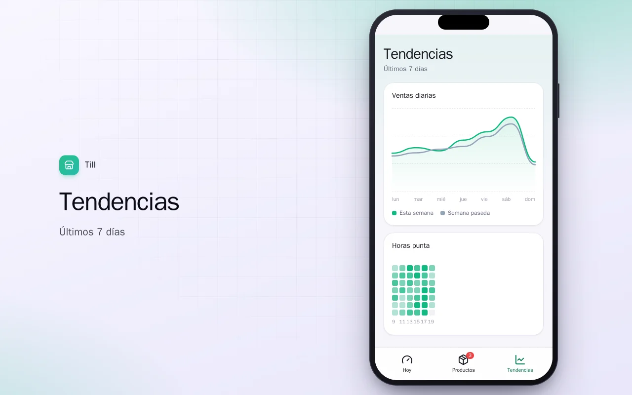 Panel de ventas de bolsillo: la pantalla Tendencias