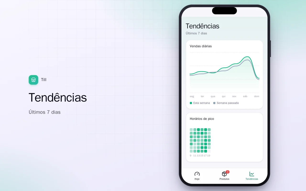 Painel de vendas de bolso: a tela Tendências