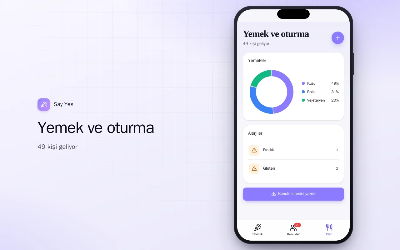 Davet yanıtı ve konuk listesi: Yemek ve oturma ekranı