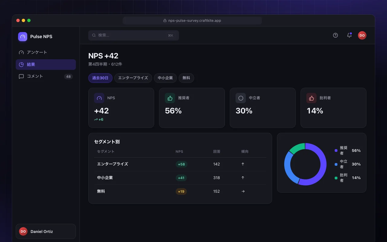 NPSパルス調査：NPS +42画面