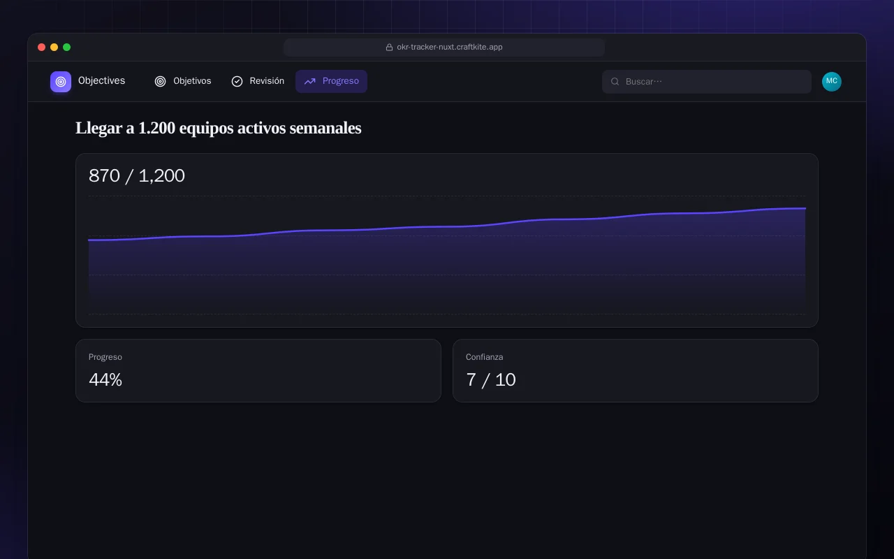 Seguimiento de OKR (Nuxt): la pantalla Llegar a 1.200 equipos activos semanales