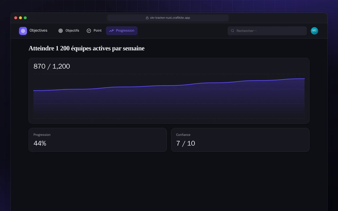 Suivi des OKR (Nuxt) : l’écran Atteindre 1 200 équipes actives par semaine