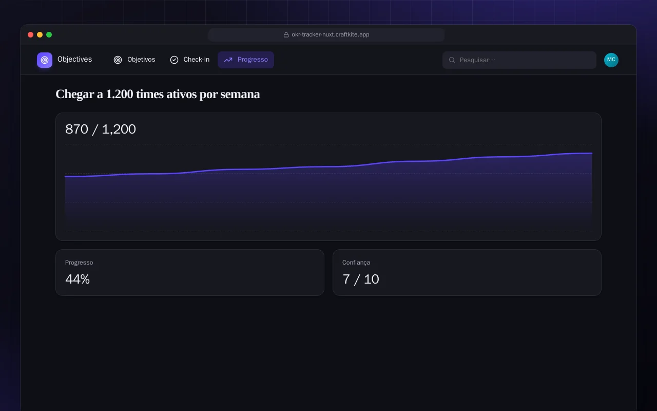 Acompanhamento de OKRs (Nuxt): a tela Chegar a 1.200 times ativos por semana
