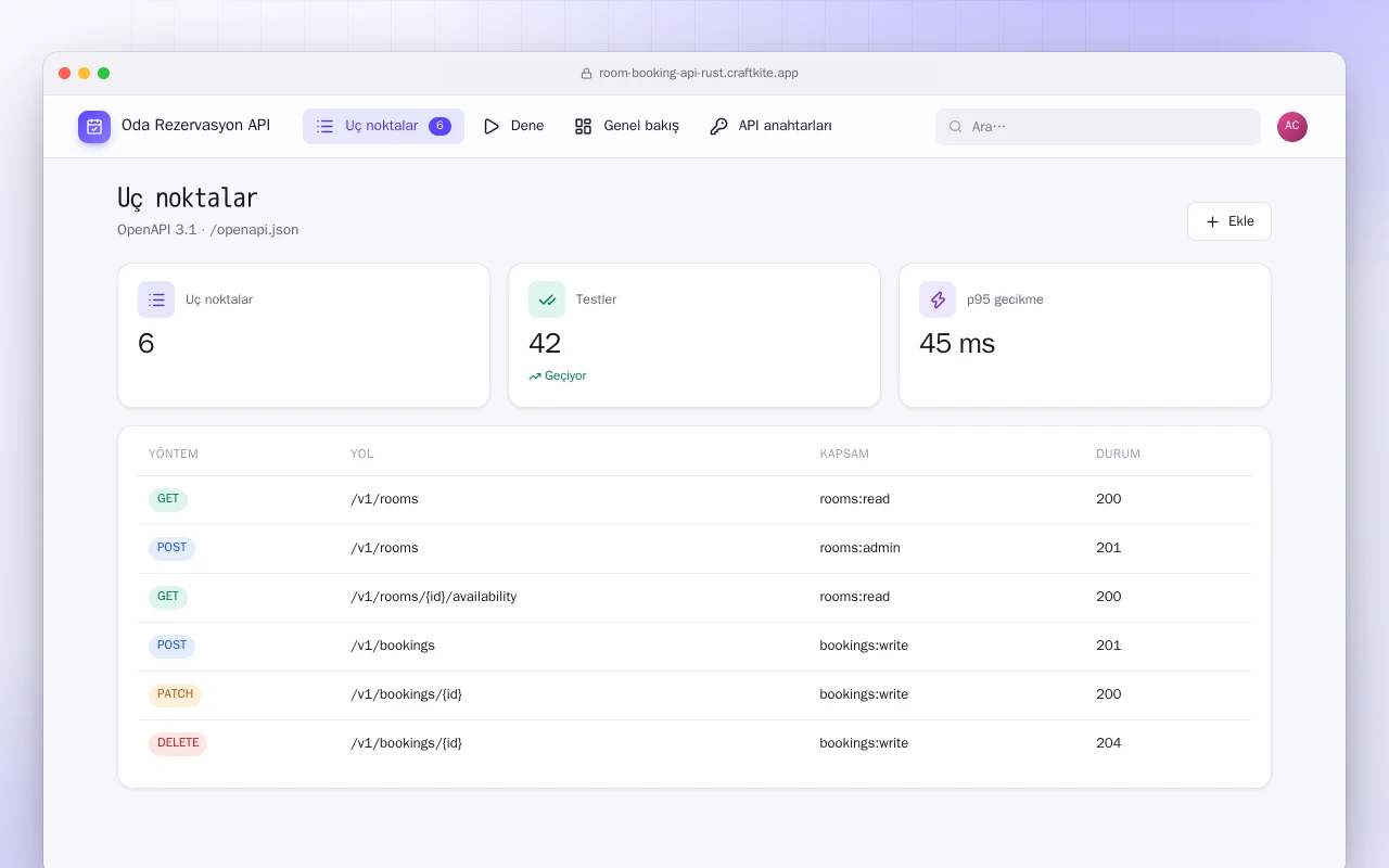 Oda Rezervasyon API (Rust): Uç noktalar ekranı