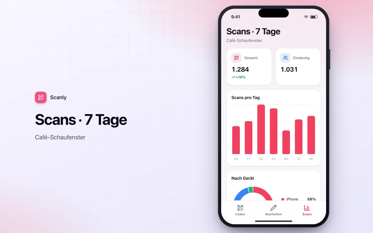 QR-Kampagnen-Manager: der Bildschirm „Scans · 7 Tage“