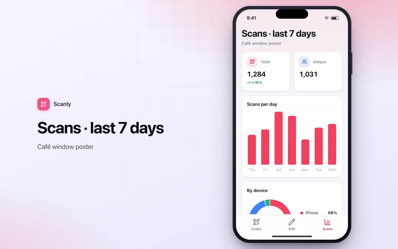 QR campaign manager: the Scans · last 7 days screen