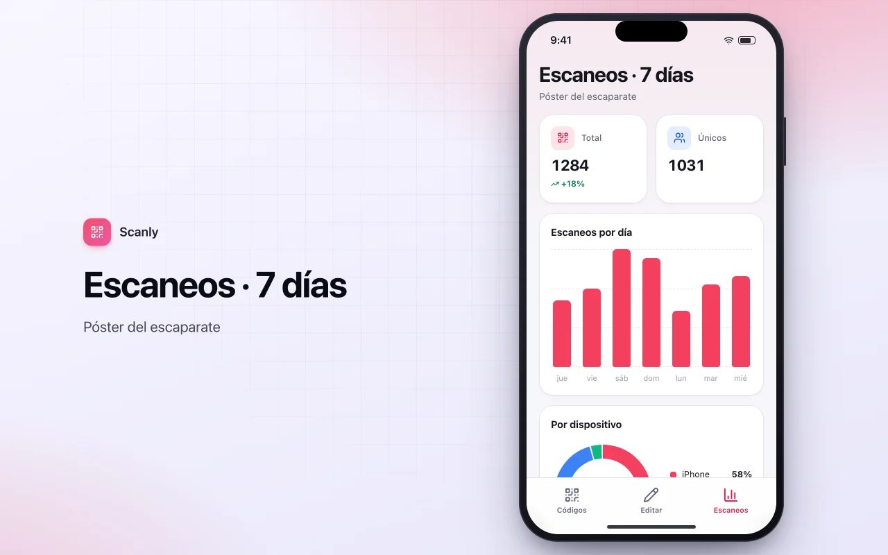 Gestor de campañas con QR: la pantalla Escaneos · 7 días