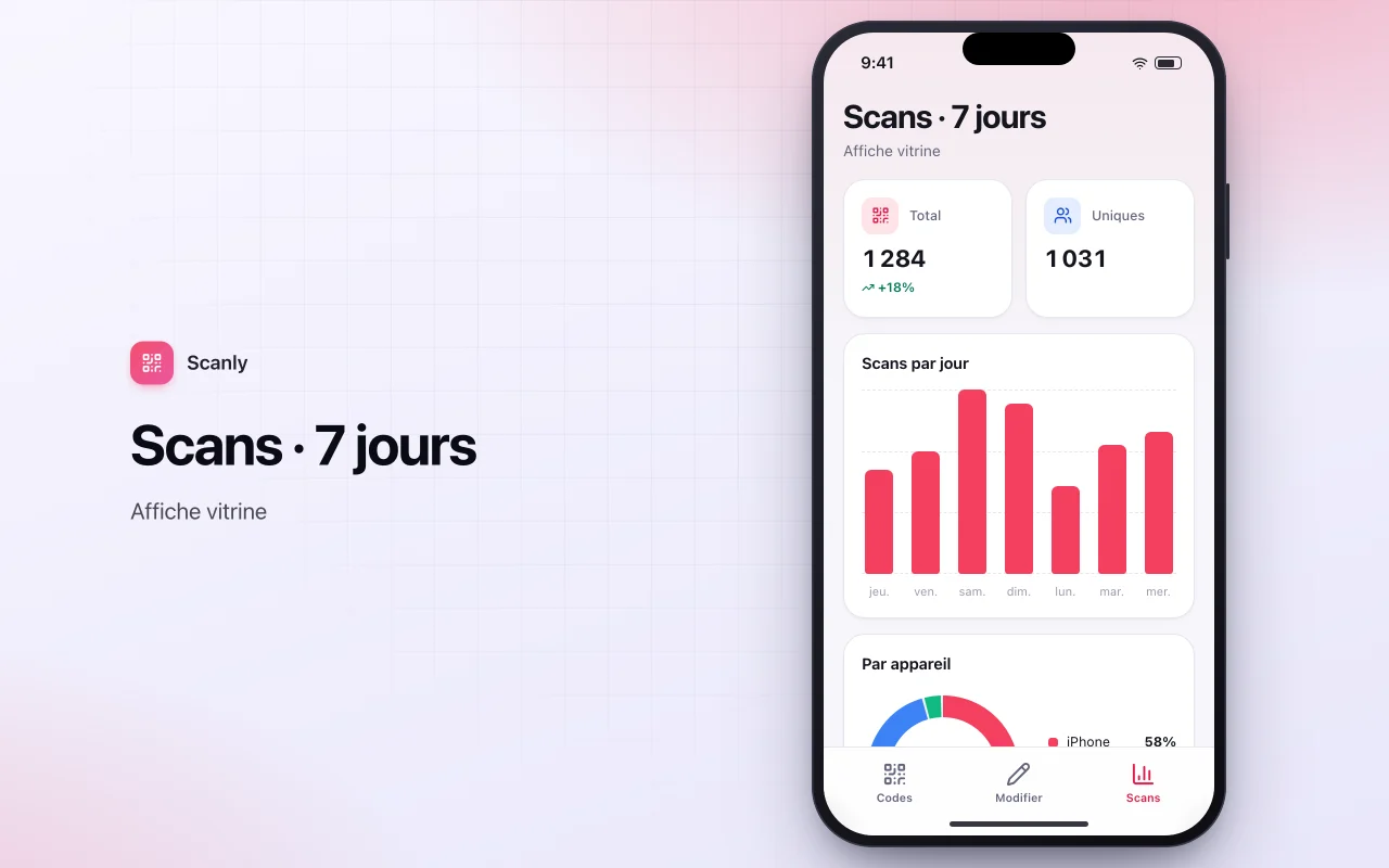 Gestionnaire de campagnes QR : l’écran Scans · 7 jours