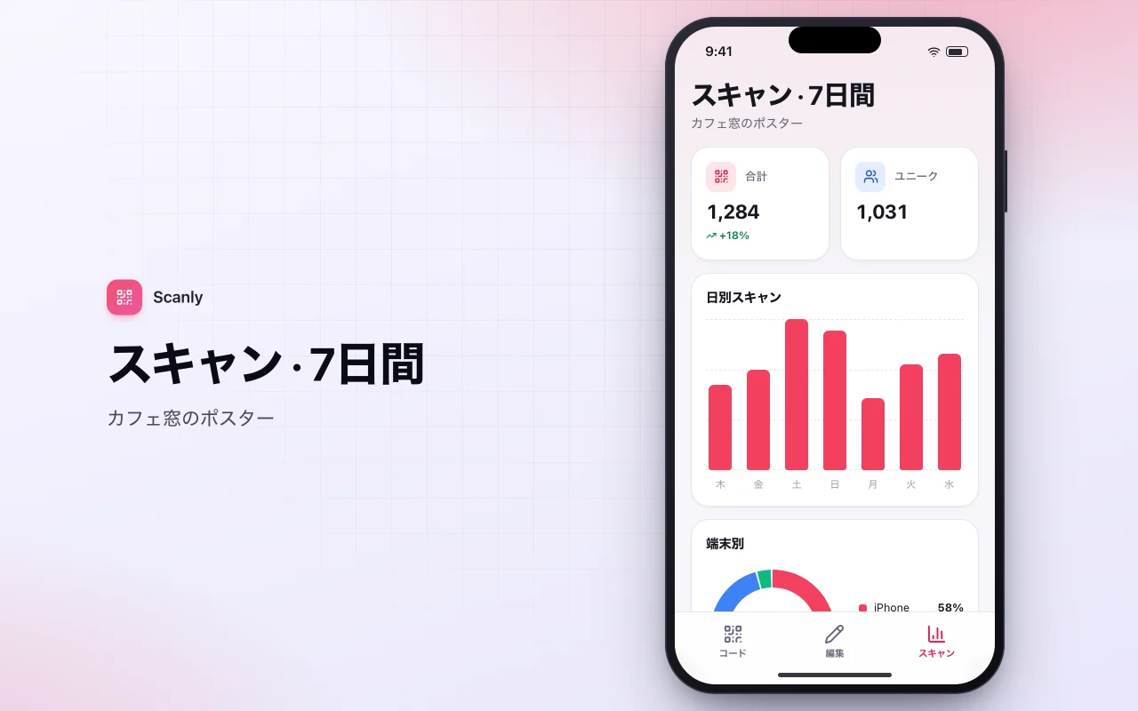 QRキャンペーンマネージャー：スキャン · 7日間画面