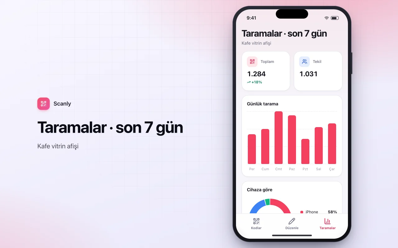 QR kampanya yöneticisi: Taramalar · son 7 gün ekranı